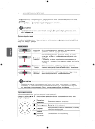 14 
УКРАЇНСЬКА 
ВСТАНОВЛЕННЯ ТА ПІДГОТОВКА 
1 Цифровий сенсор - використовується для регулювання якості зображення відповідно до умов 
оточення. 
2 Кнопка джойстика - Ця кнопка знаходиться під екраном телевізора. 
ПРИМІТКА 
yy Індикатор живлення можна ввімкнути або вимкнути. Для цього виберіть у головному меню 
пункт ПАРАМЕТРИ. 
Кнопка джойстика 
Функціями телевізора можна управляти простим натисненням чи переміщенням кнопки джойстика 
вгору, вниз, ліворуч і праворуч. 
Базові функції 
Увімкнення 
живлення 
Коли телевізор вимкнено, прикладіть палець до кнопки 
джойстика, натисніть один раз і відпустіть. 
Вимкнення 
живлення 
Коли телевізор увімкнено, прикладіть палець до кнопки 
джойстика, натисніть і утримуйте його кілька секунд, тоді 
відпустіть. 
(Однак якщо на екрані відображаються кнопки меню, то 
натиснення і утримування кнопки джойстика дає змогу вийти 
з меню.) 
Регулювання 
гучності 
Натисненням кнопки джойстика у напрямку ліворуч чи 
праворуч можна відрегулювати рівень гучності за бажанням. 
Управління 
каналами 
Натисненням кнопки джойстика у напрямку вгору чи вниз 
можна прокрутити список збережених каналів. 
ПРИМІТКА 
yy Тримаючи палець над кнопкою джойстика і керуючи ним вгору, вниз, праворуч чи ліворуч, 
намагайтесь не натискати на кнопку джойстика. Якщо натиснути кнопку джойстика перший 
раз, неможливо буде регулювати гучність і керувати збереженими програмами. 
Налаштування меню 
Коли телевізор вимкнено, один раз натисніть кнопку джойстика. 
Параметри меню( , , , ) можна налаштувати натисненням кнопки джойстика вгору, вниз, 
ліворуч чи праворуч. 
Телевізор 
вимкнено 
Вимкнення живлення телевізора. 
Налаштування Доступ до головного меню. 
Закрити 
Вихід з екранного меню та повернення до режиму 
перегляду телепрограм. 
Список 
зовнішніх 
пристроїв 
Зміна джерела вхідного сигналу. 
 