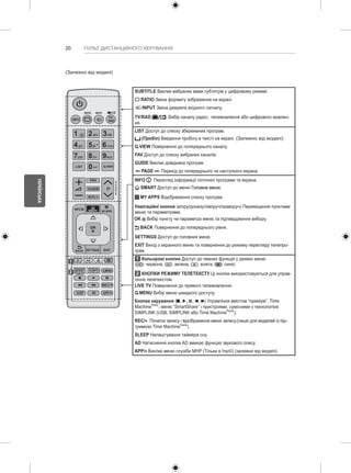 20 
УКРАЇНСЬКА 
ПУЛЬТ ДИСТАНЦІЙНОГО КЕРУВАННЯ 
SUBTITLE Виклик вибраних вами субтитрів у цифровому режимі. 
RATIO Зміна формату зображення на екрані. 
INPUT Зміна джерела вхідного сигналу. 
TV/RAD Вибір каналу радіо-, телемовлення або цифрового мовлен- 
ня. 
LIST Доступ до списку збережених програм. 
(Пробіл) Введення пробілу в тексті на екрані. (Залежно від моделі) 
Q.VIEW Повернення до попереднього каналу. 
FAV Доступ до списку вибраних каналів. 
GUIDE Виклик довідника програм. 
PAGE Перехід до попереднього чи наступного екрана. 
INFO Перегляд інформації поточної програми та екрана. 
SMART Доступ до меню Головне меню. 
MY APPS Відображення списку програм. 
Навігаційні кнопки (вгору/донизу/ліворуч/праворуч) Переміщення пунктами 
меню та параметрами. 
OK Вибір пункту чи параметра меню та підтвердження вибору. 
BACK Повернення до попереднього рівня. 
SETTINGS Доступ до головних меню. 
EXIT Вихід з екранного меню та повернення до режиму перегляду телепро- 
грам. 
1 Кольорові кнопки Доступ до певних функцій у деяких меню. 
( : червона, : зелена, : жовта, : синя) 
2 КНОПКИ РЕЖИМУ ТЕЛЕТЕКСТУ Ці кнопки використовуються для управ- 
ління телетекстом. 
LIVE TV Повернення до прямого телемовлення. 
Q.MENU Вибір меню швидкого доступу. 
Кнопки керування ( ) Управління вмістом “преміум”, Time 
MachineReady, меню “SmartShare” і пристроями, сумісними з технологією 
SIMPLINK (USB, SIMPLINK або Time MachineReady). 
REC/ Початок запису і відображення меню запису.(лише для моделей із під- 
тримкою Time MachineReady) 
SLEEP Налаштування таймера сну. 
AD Натиснення кнопки AD вмикає функцію звукового опису. 
APP/ Виклик меню служби MHP (Тільки в Італії) (залежно від моделі). 
P 
A 
GE 
(Залежно від моделі) 
RATIO INPUT 
SUBTITLE RAD 
1 .,;@ 2 abc 3 def 
4 ghi 5 jkl 6 mno 
7 pqrs 8 tuv 
0 
LIST Q.VIEW 
FAV 
GUIDE 
MUTE 
TV/ 
9 wxyz 
EXIT 
OK 
SETTINGS 
MY APPS 
INFO 
TEXT T.OPT Q.MENU 
LIVE TV 
REC/ 
AD 
BACK 
SMART 
SLEEP APP/ 
1 
2 
 