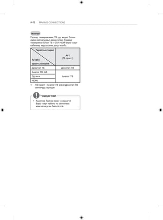 A-12 MAKING CONNECTIONS 
Монгол 
Гадаад төхөөрөмжөөс ТВ рүү видео болон 
аудио сигналуудыг дамжуулдаг. Гадаад 
төхөөрөмж болон ТВ -г DVI-HDMI евро скарт 
кабелиар харуулсаны дагуу холбо. 
Гаралтын төрөл 
Тухайн 
оролтын горим 
AV1 
(ТВ гаралт1) 
Дижитал ТВ Дижитал ТВ 
Аналог ТВ, АВ 
Эд анги Аналог ТВ 
HDMI 
1 ТВ гаралт : Аналог ТВ эсвэл Дижитал ТВ 
сигналууд гаргадаг. 
ТЭМДЭГЛЭЛ 
yy Ашиглаж байгаа ямар ч хамаагүй 
Евро скарт кабель нь сигналаас 
хамгаалагдсан байх ёстой. 
 