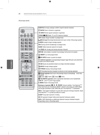20 
O’ZBEKCHA 
MASOFADAN BOSHQARISH PULTI 
SUBTITLE O’zingiz yoqtirgan subtitrni raqamli rejimda chaqiradi. 
RATIO Tasvir o’lchamini o’zgartiradi. 
INPUT Kirish signali manbasini o’zgartiradi. 
TV/RAD Radio, TV va DTV dasturini tanlaydi. 
LIST Saqlab olingan kanallar ro’yxatiga kiradi. 
(Bo’sh joy) Ekrandagi klaviaturada bo’sh joyni ochadi. (Rusumga qarab) 
Q.VIEW Avvalgi ko’rilgan kanalga qaytadi. 
FAV Sizning sevimli kanallaringiz ro’yxatiga kiradi. 
GUIDE Teleko’rsatuvlar dasturini ko’rsatadi. 
PAGE Avvalgi yoki keyingi ekranga o’tkazadi. 
INFO Joriy dastur va ekran to’g’risidagi ma’lumotni ko’rsatadi. 
SMART Uy menyusiga kiradi. 
MY APPS Ilovalar ro’yxatini ko’rsatadi. 
Yo’naltirish tugmalari (yuqoriga/pastga/chapga/o’ngga) Menyular yoki parametrlar 
bo’ylab ko’rish imkonini beradi. 
OK Menyular yoki parametrlarni tanlaydi va siz kiritgan ma'lumotlarni tasdiqlaydi. 
BACK Avvalgi holatga qaytadi. 
SETTINGS Asosiy menyularga kiradi. 
EXIT Ekrandagi tasvirlarni tozalaydi va televizor ko’rish rejimiga qaytaradi. 
1 Rangli tugmalar Bular ayrim menyulardagi maxsus funksiyalarga kirish imko-nini 
beradi. 
( : Qizil, : Yashil, : Sariq, : Ko’k) 
2 TELEMATN tugmalari Ushbu tugmalardan telematnlar uchun foydalaniladi. 
LIVE TV LIVE TV (Jonli TV)ga qaytadi. 
Q. MENU Tezkor menyularga kiradi. 
Boshqaruv tugmalari ( ) Premium tarkiblar, Time MachineReady 
(Vaqt mashinasi) yoki SmartShare (SMART ulashish) menyularini yoki SIMPLINKga 
mos bo’lgan qurilmalarni (USB, SIMPLINK yoki Time MachineReady) boshqaradi. 
REC/ Yozib olishni boshlaydi va yozib olish menyusini ekranga chiqaradi. (faqat 
Time MachineReady-ni qo’llab-quvvatlovchi model) 
SLEEP Tungi rejim taymerini o’rnating. 
AD AD tugmasini bosgan holda audio bayonlar funksiyasi yoqiladi. 
APP/ MHP (Multimedia uy platformasi) televizori menyusi manbasini tanlaydi. 
(Faqat Italiya uchun.) (Rusumga qarab) 
P 
A 
GE 
(Rusumga qarab) 
RATIO INPUT 
SUBTITLE RAD 
1 .,;@ 2 abc 3 def 
4 ghi 5 jkl 6 mno 
7 pqrs 8 tuv 
0 
LIST Q.VIEW 
FAV 
GUIDE 
MUTE 
TV/ 
9 wxyz 
EXIT 
OK 
SETTINGS 
MY APPS 
INFO 
TEXT T.OPT Q.MENU 
LIVE TV 
REC/ 
AD 
BACK 
SMART 
SLEEP APP/ 
1 
2 
 