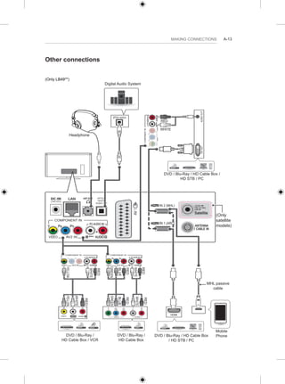 MAKING CONNECTIONS A-13 
Other connections 
(Only LB49**) 
OPTICAL AUDIO IN 
L (MONO) R 
L (MONO) R 
VIDEO AUDIO 
L (MONO) R 
VIDEO (MONO) HDMI 
DVI OUT AUDIO OUT 
L (MONO) R 
(Only 
satellite 
models) 
Headphone 
Digital Audio System 
DVD / Blu-Ray / 
HD Cable Box 
DVD / Blu-Ray / 
HD Cable Box / VCR 
RED 
WHITE 
RED 
GREEN 
BLUE 
YELLOW 
WHITE 
RED 
YELLOW 
WHITE 
RED 
RED 
WHITE 
RED 
GREEN 
BLUE 
DVD / Blu-Ray / HD Cable Box / 
HD STB / PC 
MHL passive 
DVD / Blu-Ray / HD Cable Box 
/ HD STB / PC 
cable 
Mobile 
Phone 
RED 
WHITE 
 