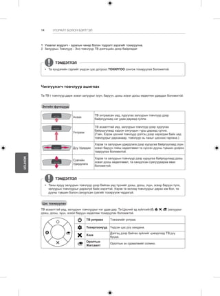 14 
МОНГОЛ 
УГСРАЛТ БОЛОН БЭЛТГЭЛ 
1 Ухаалаг мэдрэгч - зурагын чанар болон тодролт зэрэгийг тохируулна. 
2 Залуурын Товчлуур - Энэ товчлуур ТВ дэлгэцийн доор байрладаг. 
ТЭМДЭГЛЭЛ 
yy Та хүчдэлийн гэрлийг үндсэн цэс дотроос ТОХИРГОО сонгож тохируулах боломжтой. 
Чиглүүлэгч товчлуур ашиглах 
Та ТВ г товчлуур дарж эсвэл залуурыг зүүн, баруун, дээш эсвэл доош хөдөлгөж удирдах боломжтой. 
Энгийн функцууд 
Асаах ТВ унтраасан үед, хуруугаа залуурын товчлуур дээр 
байрлуулаад нэг удаа дараад сулла. 
Унтраах 
ТВ асаалттай үед, залуурын товчлуур дээр хуруугаа 
байршуулаад хэдхэн секундын турш дараад сулла. 
(Гэвч, Хэрэв цэсний товчлуур дэлгэц дээр харагдаж байх үед 
товчлуурыг дарсанаар, товчлуур нь таныг цэснээс гаргана.) 
Дуу Удирдах 
Хэрэв та залуурын удирдлага дээр хуруугаа байрлуулаад зүүн 
эсвэл баруун тийш хөдөлгөвөл та хүссэн дууны түвшин дээрээ 
тааруулах боломжтой. 
Сувгийн 
Удирдлага 
Хэрэв та залуурын товчлуур дээр хуруугаа байрлуулаад дээш 
эсвэл доош хөдөлгөвөл, та сануулсан сувгуудаараа явах 
боломжтой. 
ТЭМДЭГЛЭЛ 
yy Таны хуруу залуурын товчлуур дээр байгаа үед түүнийг дээш, доош, зүүн, эсвэр баруун түлх, 
залуурын товчлуурыг дарахгүй байх хэрэгтэй. Хэрэв та эхлээд товчлуурыг дарах юм бол, та 
дууны түвшин болон сануулсан сувгийг тохируулж чадахгүй. 
Цэс тохируулах 
ТВ асаалттай үед, залуурын товчлуурыг нэг удаа дар. Та Цэсний эд зүйлсийг( , , , )залуурыг 
дээш, доош, зүүн, эсвэл баруун хөдөлгөж тохируулах боломжтой. 
ТВ унтраах Тэжээлийг унтраа. 
Тохиргоонууд Үндсэн цэс рүү хандана. 
Хаах Дэлгэц дээр байгаа зүйлийг цэвэрлээд ТВ рүү 
буцна. 
Оролтын 
Жагсаалт Оролтын эх сурвалжийг солино. 
 