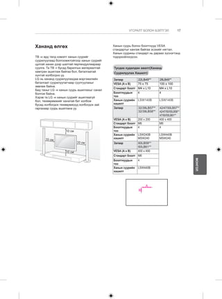17 
МОНГОЛ 
УГСРАЛТ БОЛОН БЭЛТГЭЛ 
Хананд өлгөх 
ТВ -н ард талд нэмэлт ханын суурийг 
суурилуулаад болгоомжтойгоор ханын суурийг 
цулгай ханан дээр шалтай перпендуклиараар 
суулга. Та ТВ -г бусад барилгын материалтай 
хамтран ашиглаж байгаа бол, баталгаатай 
хүнтэй холбогдно уу. 
LG нь хананд суурилуулахдаа мэргэжилийн 
баталгаат суурилуулагчаар суулгуулахыг 
зөвлөж байна. 
Бид таныг LG -н ханын суурь ашиглахыг санал 
болгож байна. 
Хэрэв та LG -н ханын суурийг ашиглаагүй 
бол, төхөөрөмжийг ханатай бат холбож 
бусад холбогдох төхөөрмжүүд холбогдох зай 
гаргахаар суурь ашиглана уу. 
10 см 
10 см 
10 см 
10 см 
Ханын суурь болон боолтнууд VESA 
стандартыг хангаж байгаа эсэхийг нягтал. 
Ханын суурины стандарт нь дараах хүснэгтэнд 
тодорхойлогдсон. 
Тусдаа худалдан авалт(Хананд 
Суурилуулах Хашилт) 
Загвар 22LB49** 28LB49** 
VESA (A x B) 75 x 75 100 x 100 
Стандарт боолт M4 x L10 M4 x L10 
Боолтнуудын 
4 4 
тоо 
Ханын суурийн 
хашилт 
LSW140B LSW140B 
Загвар 32/39LB57** 
32/39LB58** 
42/47/50LB57** 
42/47/50/55LB58** 
47/50/55LB61** 
VESA (A x B) 200 x 200 400 x 400 
Стандарт боолт M6 M6 
Боолтнуудын 
4 4 
тоо 
Ханын суурийн 
хашилт 
LSW240B 
MSW240 
LSW440B 
MSW240 
Загвар 60LB58** 
60LB61** 
VESA (A x B) 400 x 400 
Стандарт боолт M6 
Боолтнуудын 
4 
тоо 
Ханын суурийн 
хашилт 
LSW440B 
A 
B 
 