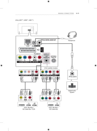 MAKING CONNECTIONS A-15 
(Only LB57**, LB58**, LB61**) 
13/18V 
700mA Max 
VIDEO (MONO) VIDEO AUDIO 
OPTICAL AUDIO IN 
LNB 
Satellite IN 
ANTENNA / 
CABLE IN 
H/P OUT 
(Only satellite models) 
Headphone 
Digital Audio 
System 
DVD / Blu-Ray / 
HD Cable Box 
DVD / Blu-Ray / 
HD Cable Box / VCR 
RED 
WHITE 
RED 
GREEN 
BLUE 
RED 
WHITE 
RED 
GREEN 
BLUE 
YELLOW 
WHITE 
RED 
YELLOW 
WHITE 
RED 
 