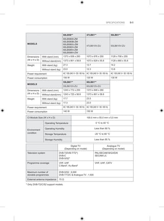 SPECIFICATIONS B-5 
MODELS 
60LB58** 47LB61** 50LB61** 
60LB5800-ZM 
60LB580B-ZM 
60LB580U-ZM 
60LB580V-ZM 
60LB585V-ZM 
60LB588V-ZW 
47LB610V-ZU 50LB610V-ZU 
Dimensions 
(W x H x D) 
With stand (mm) 1373 x 838 x 293 1073 x 676 x 255 1128 x 708 x 255 
Without stand(mm) 1373 x 801 x 58.8 1073 x 629 x 55.8 1128 x 660 x 55.8 
Weight With stand (kg) 27.3 12.7 14.2 
Without stand (kg) 23.0 12.3 13.8 
Power requirement AC 100-240 V~ 50 / 60 Hz AC 100-240 V~ 50 / 60 Hz AC 100-240 V~ 50 / 60 Hz 
Power consumption 150 W 120 W 130 W 
MODELS 
55LB61** 60LB61** 
55LB610V-ZU 60LB610V-ZU 
Dimensions 
(W x H x D) 
With stand (mm) 1243 x 772 x 255 1373 x 848 x 280 
Without stand(mm) 1243 x 725 x 56.8 1373 x 801 x 58.8 
Weight With stand (kg) 17.7 23.5 
Without stand (kg) 17.3 23.0 
Power requirement AC 100-240 V~ 50 / 60 Hz AC 100-240 V~ 50 / 60 Hz 
Power consumption 140 W 150 W 
CI Module Size (W x H x D) 100.0 mm x 55.0 mm x 5.0 mm 
Environment 
condition 
Operating Temperature 0 °C to 40 °C 
Operating Humidity Less than 80 % 
Storage Temperature -20 °C to 60 °C 
Storage Humidity Less than 85 % 
Digital TV 
(Depending on model) 
Analogue TV 
(Depending on model) 
Television system DVB-T(DVB-T/T2*) 
DVB-C 
DVB-S/S2* 
PAL/SECAM B/G/I/D/K 
SECAM L/L’ 
Programme coverage VHF, UHF 
C-Band*, Ku-Band* 
VHF, UHF, CATV 
Maximum number of 
storable programmes 
DVB-S/S2 : 6,000 
DVB-T/T2/C & Analogue TV : 1,500 
External antenna impedance 75 Ω 
* Only DVB-T2/C/S2 support models. 
 