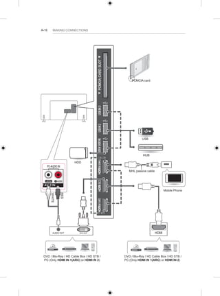 A-16 MAKING CONNECTIONS 
PCMCIA card 
USB 
HUB 
HDD 
WHITE 
RED 
AUDIO OUT DVI OUT HDMI 
Mobile Phone 
MHL passive cable 
DVD / Blu-Ray / HD Cable Box / HD STB / 
PC (Only HDMI IN 1(ARC) or HDMI IN 2) 
DVD / Blu-Ray / HD Cable Box / HD STB / 
PC (Only HDMI IN 1(ARC) or HDMI IN 2) 
 