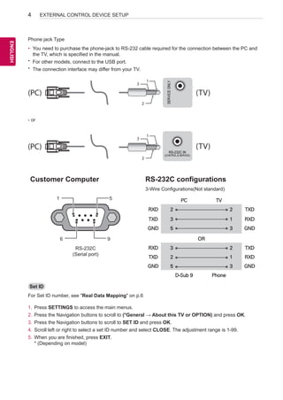 4 
ENEGNLGISH 
EXTERNAL CONTROL DEVICE SETUP 
USB IN 
(TV) 
(PC) 
(PC) 
Phone jack Type 
• RS-232C IN 
(PC) 
You need to purchase the phone-jack to RS-232 cable required (CONTROL for & the SERVICE) connection between the PC and 
the TV, which is specified in the manual. 
(TV) 
* For other models, connect to the USB port. 
* The connection interface may differ from your TV. 
SERVICE ONLY 
1 
3 
(PC) (TV) 
2 
1 
1 
3 
3 
SERVICE ONLY 
2 
(PC) (TV) 
RS-232C IN 
(CONTROL & SERVICE) 
2 
1 
2 
Customer Computer RS-232C configurations 
3-Wire Configurations(Not standard) 
RS-232C IN 
3 
(CONTROL & SERVICE) 
- or 
USB IN 
(TV) 
(PC) 
RS-232C IN 
(CONTROL & SERVICE) (TV) 
(PC) (TV) 
(PC) (TV) 
RS-232C IN 
(CONTROL & SERVICE) 
RS-232C IN 
(CONTROL & SERVICE) 
1 
6 
5 
9 
PC TV 
RXD 2 2 TXD 
TXD 3 1 RXD 
GND 5 3 GND 
OR 
RXD 3 2 TXD 
TXD 2 1 RXD 
GND 5 3 GND 
D-Sub 9 Phone 
RS-232C 
(Serial port) 
Set ID 
For Set ID number, see "Real Data Mapping" on p.6 
1. Press SETTINGS to access the main menus. 
2. Press the Navigation buttons to scroll to (*General → About this TV or OPTION) and press OK. 
3. Press the Navigation buttons to scroll to SET ID and press OK. 
4. Scroll left or right to select a set ID number and select CLOSE. The adjustment range is 1-99. 
5. When you are finished, press EXIT. 
* (Depending on model) 
 