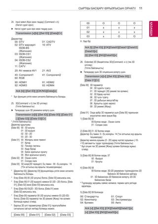 11 
ҚАЗKАAҚZША 
СЫРТҚЫ БАСҚАРУ ҚҰРЫЛҒЫСЫН ОРНАТУ 24. Input select (Кіріс көзін таңдау) (Command: x b) 
(Негізгі сурет кірісі) 
►► Негізгі сурет үшін кіріс көзін таңдау үшін. 
Transmission [x][b][ ][Set ID][ ][Data][Cr] 
Деректер 
00: DTV 
02: DTV жерсерігі 
ISDB-BS 
(Жапония) 
03: ISDB-CS1 
(Жапония) 
04: ISDB-CS2 
(Жапония) 
11: CATV 
01: CADTV 
10: ATV 
20: AV немесе AV1 21: AV2 
40: Component1 
60: RGB 
41: Component2 
90: HDMI1 
92: HDMI3 
91: HDMI2 
93: HDMI4 
Ack [b][ ][Set ID][ ][OK/NG][Data][x] 
* Бұл функция үлгіге және сигналға байланысты болады. 
25. 3D(Command: x t) (тек 3D үлгілер) 
(Үлгіге байланысты) 
►► Теледидар үшін 3D режиміне өзгерту үшін. 
Transmission [x][t][ ][Set ID][ ][Data 00][ ][Data 01] 
[ ][Data 02][ ][Data 03][Cr] 
* (Үлгіге байланысты) 
Деректер құрылымы 
[Data 00] 00 : 3D қосулы 
01 : 3D өшірулі 
02 : 3D - 2D 
03 : 2D - 3D 
[Data 01] 00 : Жоғарғы және төменгі 
01 : Қатар 
02 : Тексеру тақтасы 
03 : Кадр бірізді 
04 : Баған аралығын орнату 
05 : Жол аралығын орнату 
[Data 02] 00 : Оңнан солға 
01 : Солдан оңға 
[Data 03] 3D әсері(3D тереңдігі): Ең төмен : 00 - Ең жоғарғы : 14 
(*Он алтылық код арқылы тасымалданады) 
* [Деректер 02], [Деректер 03] функциялары үлгіге және сигналға 
байланысты болады. 
* Егер [Data 00] 00 (3D қосулы) болса, [Data 03] мағынасы жоқ. 
* Егер [Data 00] 01 (3D өшірулі) немесе 02 (3D - 2D) болса, [Data 
01], [Data 02] және [Data 03] мағынасы жоқ. 
* Егер [Data 00] 03(2D - 3D) болса, [Data 01] және 
[Data 02] мағынасы жоқ. 
* Егер [Data 00] параметрі 00 (3D қосулы) немесе 03 (2D-3D) 
болса, [Data 03] параметрі тек 3D режимі (Жанр) тек қолмен 
болғанда жұмыс істейді. 
* Барлық 3D үлгі параметрлері ([Data 01]) таратуға/бейне 
сигналына сай қол жетімді болмауы мүмкін. 
[Data 00] [Data 01] [Data 02] [Data 03] 
00 O O O 
01 x x x 
02 x x x 
03 x O O 
X : бәрі бір 
Ack [t][ ][Set ID][ ][OK][Data00][Data01][Data02] 
[Data03][x] 
[t][ ][Set ID][ ][NG][Data00][x] 
26. Extended 3D (Кеңейтілген 3D)(Command: x v) (тек 3D 
үлгілер) 
(Үлгіге байланысты) 
►► Теледидар үшін 3D опциясына өзгерту үшін. 
Transmission [x][v][ ][Set ID][ ][Data 00][ ] 
[Data 01][Cr] 
[Data 00] 3D параметрі 
00 : 3D суретін түзету 
01 : 3D тереңдігі (3D режимі тек қолмен) 
02 : 3D Қарау нүктесі 
06 : 3D түсін түзету 
07 : 3D дыбысын масштабтау 
08 : Қалыпты сурет көрінісі 
09 : 3D режимі (Жанр) 
[Data 01] Онда әрбір 3D параметрі үшін [Data 00] тарапынан 
анықталған жеке ауқым бар. 
1) [Data 00] 00 
00 болған кезде : Оңнан солға 
01 : Солдан оңға 
2) [Data 00] 01, 02 болған кезде 
Деректер Ең төмен: 0 - Ең жоғарғы: 14 (*он алтылық код арқылы 
тасымалдау) 
Деректер мәнінің ауқымы (0 - 20) қарау нүктесі ауқымын (-10- 
+10) автоматты түрде түрлендіреді (Үлгіге байланысты) 
* Бұл опция тек 3D режимі (Жанр) қолмен болғанда жұмыс 
істейді. 
3) [Data 00] 06 болған кезде, 07 
00 : Өшірулі 
01 : Қосулы 
4) [Data 00] 08 
00 болған кезде: 3D-2D режимінен түрлендірілген 2D 
бейнесін 3D бейнесіне қайтару 
01 : 3D бейнесінен 2D бейнесіне өзгерту, 2D-3D 
бейнесінен басқа 
* Түрлендіру жағдайы сәйкес келмесе, пәрмен қате ретінде 
қаралады. 
5) [Data 00] 09 болғанда 
00: Стандартты 
01: Спорт 
02: Кинотеатр 
03: Экстремалды 
04: Қолмен 
05: Авто 
Ack [v][ ][Set ID][ ][OK][Data00][Data01][x] 
[v][ ][Set ID][ ][NG][Data00][x] 
 