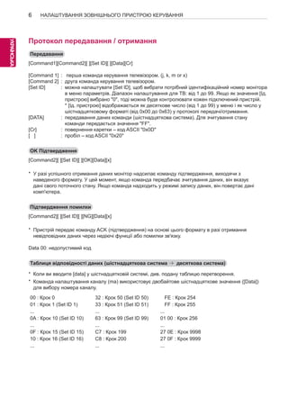 6 
УКРАEЇNНСGЬКА 
НАЛАШТУВАННЯ ЗОВНІШНЬОГО ПРИСТРОЮ КЕРУВАННЯ 
Протокол передавання / отримання 
Передавання 
[Command1][Command2][ ][Set ID][ ][Data][Cr] 
[Command 1] : перша команда керування телевізором. (j, k, m or x) 
[Command 2] : друга команда керування телевізором. 
[Set ID] : можна налаштувати [Set ID], щоб вибрати потрібний ідентифікаційний номер монітора 
в меню параметрів. Діапазон налаштування для ТВ: від 1 до 99. Якщо як значення [Ід. 
пристрою] вибрано "0", тоді можна буде контролювати кожен підключений пристрій. 
* [Ід. пристрою] відображається як десяткове число (від 1 до 99) у меню і як число у 
шістнадцятковому форматі (від 0x00 до 0x63) у протоколі передачі/отримання. 
[DATA] : передавання даних команди (шістнадцяткова система). Для зчитування стану 
команди передається значення "FF". 
[Cr] : повернення каретки – код ASCII "0x0D" 
[ ] : пробіл – код ASCII "0x20" 
OK Підтвердження 
[Command2][ ][Set ID][ ][OK][Data][x] 
* У разі успішного отримання даних монітор надсилає команду підтвердження, виходячи з 
наведеного формату. У цей момент, якщо команда передбачає зчитування даних, він вказує 
дані свого поточного стану. Якщо команда надходить у режимі запису даних, він повертає дані 
комп'ютера. 
Підтвердження помилки 
[Command2][ ][Set ID][ ][NG][Data][x] 
* Пристрій передає команду ACK (підтвердження) на основі цього формату в разі отримання 
невідповідних даних через недіючі функції або помилки зв'язку. 
Data 00: недопустимий код 
Таблиця відповідності даних (шістнадцяткова система b десяткова система) 
* Коли ви вводите [data] у шістнадцятковій системі, див. подану таблицю перетворення. 
* Команда налаштування каналу (ma) використовує двобайтове шістнадцяткове значення ([Data]) 
для вибору номера каналу. 
00 : Крок 0 32 : Крок 50 (Set ID 50) FE : Крок 254 
01 : Крок 1 (Set ID 1) 33 : Крок 51 (Set ID 51) FF : Крок 255 
... ... ... 
0A : Крок 10 (Set ID 10) 63 : Крок 99 (Set ID 99) 01 00 : Крок 256 
... ... ... 
0F : Крок 15 (Set ID 15) C7 : Крок 199 27 0E : Крок 9998 
10 : Крок 16 (Set ID 16) C8 : Крок 200 27 0F : Крок 9999 
... ... ... 
 