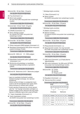 8 
OO'Z'BZEBK 
TASHQI BOSHQARISH QURILMASINI O'RNATISH 
Ma'lumot Min : 00 dan Maks : 64 gacha 
Ack [i][ ][Set ID][ ][OK/NG][Data][x] 
09. Tus (Command: k j) 
►►Ekran tusini sozlash. 
Siz tusni PICTURE menyusida ham sozlashingiz 
mumkin. 
Transmission [k][j][ ][Set ID][ ][Data][Cr] 
Ma'lumot Qizil : 00 dan Yashil : 64 gacha 
Ack [j][ ][Set ID][ ][OK/NG][Data][x] 
10. O'tkirlik (Command: k k) 
►►Ekran o'tkirligini sozlash. 
Siz o'tkirlikni PICTURE menyusida ham 
sozlashingiz mumkin. 
Transmission [k][k][ ][Set ID][ ][Data][Cr] 
Ma'lumot Min : 00 dan Maks : 32 gacha 
Ack [k][ ][Set ID][ ][OK/NG][Data][x] 
11. Ekran menyusini (OSD) tanlash (Command: k l) 
►►Masofadan boshqarganda OSD (Ekran menyusi)ni 
yoqish/o'chirishga o'rnatish. 
Transmission [k][l][ ][Set ID][ ][Data][Cr] 
Ma'lumot 00 : OSD o'ch 01 : OSD yoqilgan 
Ack [l][ ][Set ID][ ][OK/NG][Data][x] 
12. Masofadan boshqarish pultini qulflash rejimi 
(Command: k m) 
►►Monitorning old panelidagi va masofadan 
boshqarish pultidagi boshqaruv tugmalarini 
qulflash. 
Transmission [k][m][ ][Set ID][ ][Data][Cr] 
Ma'lumot 00 : Blokirovka o'ch 01 : Blokirovka yoqilgan 
Ack [m][ ][Set ID][ ][OK/NG][Data][x] 
* Agar siz masofadan boshqarish pultidan 
foydalanmayotgan bo'lsangiz, shu rejimdan 
foydalaning. 
Asosiy quvvat o'chirilgan va yoqilgandan keyin 
(uzish va 20-30 soniyalardan keyin qayta ulash) 
tashqi boshqaruvni qulflash bekor qilinadi. 
* Kutish rejimida (O'zgarmas tok o'chirish taymeri 
yoki "ka", "mc" buyrug'i tomonidan o'chirilgan) va 
qulflash yoqilgan bo'lsa, televizorni IR-ning yoqish 
tugmasi va Mahalliy tugma bilan yoqib bo'lmaydi. 
13. Yuqori chastotalar (Command: k r) 
►►Yuqori chastotalarni sozlash. 
Siz AUDIO menyusidan ham sozlashingiz mumkin. 
Transmission [k][r][ ][Set ID][ ][Data][Cr] 
Ma'lumot Min : 00 dan Maks : 64 gacha 
Ack [r][ ][Set ID][ ][OK/NG][Data][x] 
* (Modelga bog'liq ravishda) 
14. Bass (Command: k s) 
►►Bassni sozlash. 
Siz AUDIO menyusidan ham sozlashingiz mumkin. 
Transmission [k][s][ ][Set ID][ ][Data][Cr] 
Ma'lumot Min : 00 dan Maks : 64 gacha 
Ack [s][ ][Set ID][ ][OK/NG][Data][x] 
* (Modelga bog'liq ravishda) 
15. Balans (Command: k t) 
►►Balansni sozlash. 
Siz balansni AUDIO menyusidan ham sozlashingiz 
mumkin. 
Transmission [k][t][ ][Set ID][ ][Data][Cr] 
Ma'lumot Min : 00 dan Maks : 64 gacha 
Ack [t][ ][Set ID][ ][OK/NG][Data][x] 
16. Rang harorati (Command: x u) 
►►Rang haroratini sozlash. Siz rang haroratini 
PICTURE menyusidan ham sozlashingiz mumkin. 
Transmission [x][u][ ][Set ID][ ][Data][Cr] 
Ma'lumot Min : 00 dan Maks : 64 gacha 
Ack [u][ ][Set ID][ ][OK/NG][Data][x] 
17. ISM usuli (Command: j p) (Faqat plazma 
televizorlarida) 
►►ISM usulini boshqarish. Siz ISM usulini OPTION 
menyusidan ham boshqarishingiz mumkin. 
Transmission [j][p][ ][Set ID][ ][Data][Cr] 
Ma'lumot Min : 02: Orbiter 
08: Normal 
20: Rangni yuvish 
Ack [p][ ][Set ID][ ][OK/NG][Data][x] 
18. Equalizer (Command : j v) 
►►Televizorning EQ-ni sozlash. 
Transmission [j][v][ ][Set ID][ ][Data][Cr] 
￼ 
MSB 
0 0 0 0 0 0 0 0 
Chastota Ma'lumot 
LSB 
7 6 5 Chastota 4 3 2 1 0 Bosqich 
0 0 0 1-tasma 0 0 0 0 0 0 (o'nlik) 
0 0 1 2-tasma 0 0 0 0 1 1 (o'nlik) 
0 1 0 3-tasma ... ... ... ... ... ... 
0 1 1 4-tasma 0 0 0 1 1 19 (o'nlik) 
 