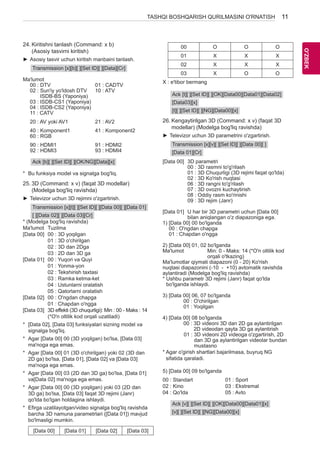 11 
OO'Z'BZEBK 
TASHQI BOSHQARISH QURILMASINI O'RNATISH 24. Kiritishni tanlash (Command: x b) 
(Asosiy tasvirni kiritish) 
►►Asosiy tasvir uchun kiritish manbaini tanlash. 
Transmission [x][b][ ][Set ID][ ][Data][Cr] 
Ma'lumot 
00 : DTV 
02 : Sun'iy yo'ldosh DTV 
ISDB-BS (Yaponiya) 
03 : ISDB-CS1 (Yaponiya) 
04 : ISDB-CS2 (Yaponiya) 
11 : CATV 
01 : CADTV 
10 : ATV 
20 : AV yoki AV1 21 : AV2 
40 : Komponent1 
60 : RGB 
41 : Komponent2 
90 : HDMI1 
92 : HDMI3 
91 : HDMI2 
93 : HDMI4 
Ack [b][ ][Set ID][ ][OK/NG][Data][x] 
* Bu funksiya model va signalga bog'liq. 
25. 3D (Command: x v) (faqat 3D modellar) 
(Modelga bog'liq ravishda) 
►►Televizor uchun 3D rejimni o'zgartirish. 
Transmission [x][t][ ][Set ID][ ][Data 00][ ][Data 01] 
[ ][Data 02][ ][Data 03][Cr] 
* (Modelga bog'liq ravishda) 
Ma'lumot Tuzilma 
[Data 00] 00 : 3D yoqilgan 
01 : 3D o'chirilgan 
02 : 3D dan 2Dga 
03 : 2D dan 3D ga 
[Data 01] 00 : Yuqori va Quyi 
01 : Yonma-yon 
02 : Tekshirish taxtasi 
03 : Ramka ketma-ket 
04 : Ustunlarni oralatish 
05 : Qatorlarni oralatish 
[Data 02] 00 : O'ngdan chapga 
01 : Chapdan o'ngga 
[Data 03] 3D effekti (3D chuqurligi): Min : 00 - Maks : 14 
(*O'n oltilik kod orqali uzatiladi) 
* [Data 02], [Data 03] funksiyalari sizning model va 
signalga bog'liq. 
* Agar [Data 00] 00 (3D yoqilgan) bo'lsa, [Data 03] 
ma'noga ega emas. 
* Agar [Data 00] 01 (3D o'chirilgan) yoki 02 (3D dan 
2D ga) bo'lsa, [Data 01], [Data 02] va [Data 03] 
ma'noga ega emas. 
* Agar [Data 00] 03 (2D dan 3D ga) bo'lsa, [Data 01] 
va[Data 02] ma'noga ega emas. 
* Agar [Data 00] 00 (3D yoqilgan) yoki 03 (2D dan 
3D ga) bo'lsa, [Data 03] faqat 3D rejimi (Janr) 
qo'lda bo'lgan holdagina ishlaydi. 
* Efirga uzatilayotgan/video signalga bog'liq ravishda 
barcha 3D namuna parametrlari ([Data 01]) mavjud 
bo'lmasligi mumkin. 
[Data 00] [Data 01] [Data 02] [Data 03] 
00 O O O 
01 X X X 
02 X X X 
03 X O O 
X : e'tibor bermang 
Ack [t][ ][Set ID][ ][OK][Data00][Data01][Data02] 
[Data03][x] 
[t][ ][Set ID][ ][NG][Data00][x] 
26. Kengaytirilgan 3D (Command: x v) (faqat 3D 
modellar) (Modelga bog'liq ravishda) 
►►Televizor uchun 3D parametrini o'zgartirish. 
Transmission [x][v][ ][Set ID][ ][Data 00][ ] 
[Data 01][Cr] 
[Data 00] 3D parametri 
00 : 3D rasmni to'g'rilash 
01 : 3D Chuqurligi (3D rejimi faqat qo'lda) 
02 : 3D Ko'rish nuqtasi 
06 : 3D rangni to'g'rilash 
07 : 3D ovozni kuchaytirish 
08 : Oddiy rasm ko'rinishi 
09 : 3D rejim (Janr) 
[Data 01] U har bir 3D parametri uchun [Data 00] 
bilan aniqlangan o'z diapazoniga ega. 
1) [Data 00] 00 bo'lganda 
00 : O'ngdan chapga 
01 : Chapdan o'ngga 
2) [Data 00] 01, 02 bo'lganda 
Ma'lumot Min: 0 - Maks: 14 (*O'n oltilik kod 
orqali o'tkazing) 
Ma'lumotlar qiymati diapazoni (0 - 20) Ko'rish 
nuqtasi diapazonini (-10 - +10) avtomatik ravishda 
aylantiradi (Modelga bog'liq ravishda) 
* Ushbu parametr 3D rejimi (Janr) faqat qo'lda 
bo'lganda ishlaydi. 
3) [Data 00] 06, 07 bo'lganda 
00 : O'chirilgan 
01 : Yoqilgan 
4) [Data 00] 08 bo'lganda 
00 : 3D videoni 3D dan 2D ga aylantirilgan 
2D videodan qayta 3D ga aylantirish 
01 : 3D videoni 2D videoga o'zgartirish, 2D 
dan 3D ga aylantirilgan videolar bundan 
mustasno 
* Agar o'girish shartlari bajarilmasa, buyruq NG 
sifatida qaraladi. 
5) [Data 00] 09 bo'lganda 
00 : Standart 
01 : Sport 
02 : Kino 
03 : Ekstremal 
04 : Qo'lda 
05 : Avto 
Ack [v][ ][Set ID][ ][OK][Data00][Data01][x] 
[v][ ][Set ID][ ][NG][Data00][x] 
 