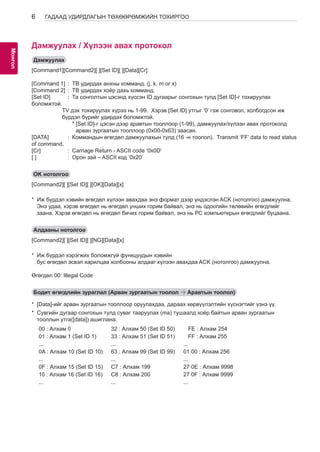 6 
МоАнГНгол 
ГАДААД УДИРДЛАГЫН ТӨХӨӨРӨМЖИЙН ТОХИРГОО 
Дамжуулах / Хүлээн авах протокол 
Дамжуулах 
[Command1][Command2][ ][Set ID][ ][Data][Cr] 
[Command 1] : ТВ удирдах анхны комманд. (j, k, m or x) 
[Command 2] : ТВ удирдах хоёр дахь комманд. 
[Set ID] : Та сонголтын цэсэнд хүссэн ID дугаарыг сонгохын тулд [Set ID]-г тохируулах 
боломжтой. 
TV дэх тохируулах хүрээ нь 1-99. Хэрэв [Set ID] утгыг ‘0’ гэж сонговол, холбогдсон иж 
бүрдэл бүрийг удирдах боломжтой. 
* [Set ID]-г цэсэн дээр аравтын тооллоор (1-99), дамжуулах/хүлээн авах протоколд 
арван зургаатын тооллоор (0x00-0x63) заасан. 
[DATA] : Коммандын өгөгдөл дамжуулахын тулд (16 -н тоолол). Transmit ‘FF’ data to read status 
of command. 
[Cr] : Carriage Return - ASCII code ‘0x0D’ 
[ ] : Орон зай – ASCII код ‘0x20’ 
OK нотолгоо 
[Command2][ ][Set ID][ ][OK][Data][x] 
* Иж бүрдэл хэвийн өгөгдөл хүлээн авахдаа энэ формат дээр үндэслэн ACK (нотолгоо) дамжуулна. 
Энэ удаа, хэрэв өгөгдөл нь өгөгдөл унших горим байвал, энэ нь одоогийн төлөвийн өгөгдлийг 
заана. Хэрэв өгөгдөл нь өгөгдөл бичих горим байвал, энэ нь PC компьютерын өгөгдлийг буцаана. 
Алдааны нотолгоо 
[Command2][ ][Set ID][ ][NG][Data][x] 
* Иж бүрдэл хэрэгжих боломжгүй функцуудын хэвийн 
бус өгөгдөл эсвэл харилцаа холбооны алдааг хүлээн авахдаа ACK (нотолгоо) дамжуулна. 
Өгөгдөл 00: Illegal Code 
Бодит өгөгдлийн зураглал (Арван зургаатын тоолол b Аравтын тоолол) 
* [Data]-ийг арван зургаатын тооллоор оруулахдаа, дараах хөрвүүлэлтийн хүснэгтийг үзнэ үү. 
* Сувгийн дугаар сонгохын тулд суваг тааруулах (ma) тушаалд хоёр байтын арван зургаатын 
тооллын утга([data]) ашиглана. 
00 : Алхам 0 32 : Алхам 50 (Set ID 50) FE : Алхам 254 
01 : Алхам 1 (Set ID 1) 33 : Алхам 51 (Set ID 51) FF : Алхам 255 
... ... ... 
0A : Алхам 10 (Set ID 10) 63 : Алхам 99 (Set ID 99) 01 00 : Алхам 256 
... ... ... 
0F : Алхам 15 (Set ID 15) C7 : Алхам 199 27 0E : Алхам 9998 
10 : Алхам 16 (Set ID 16) C8 : Алхам 200 27 0F : Алхам 9999 
... ... ... 
 