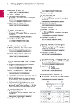 8 
МоАнГНгол 
ГАДААД УДИРДЛАГЫН ТӨХӨӨРӨМЖИЙН ТОХИРГОО 
Өгөгдөл Мин : 00 - Макс : 64 
Ack [i][ ][Set ID][ ][OK/NG][Data][x] 
09. Хольц (Command: k j) 
►►Дэлгэцийн хольц тохируулах. 
Та мөн PICTURE цэсэнд хольцыг тохируулах 
боломжтой. 
Transmission [k][j][ ][Set ID][ ][Data][Cr] 
Өгөгдөл Улаан : 00 - Ногоон : 64 
Ack [j][ ][Set ID][ ][OK/NG][Data][x] 
10. Тодролт (Command: k k) 
►►Дэлгэцийн тодролт тохируулах. 
Та мөн PICTURE цэсэнд тодролтыг тохируулах 
боломжтой. 
Transmission [k][k][ ][Set ID][ ][Data][Cr] 
Өгөгдөл Мин : 00 - Макс : 32 
Ack [k][ ][Set ID][ ][OK/NG][Data][x] 
11. OSD сонгох (Command: k l) 
►►Алсаас удирдахдаа OSD (Дэлгэц дээрх 
дисплэй) идэвхтэй/идэвхгүйг сонгох. 
Transmission [k][l][ ][Set ID][ ][Data][Cr] 
Өгөдөл 00 : OSD унтраах01 : OSD асаах 
Ack [l][ ][Set ID][ ][OK/NG][Data][x] 
12. Алсын удирдлага түгжих горим (Command: 
k m) 
►►Монитор болон алсын удирдлага дээрх урд 
самбарын удирдлагыг түгжих. 
Transmission [k][m][ ][Set ID][ ][Data][Cr] 
Data 00 : Түгжээ унтраах 01 : Түгжээ асаах 
Ack [m][ ][Set ID][ ][OK/NG][Data][x] 
* Хэрэв та алсын удирдлагыг ашиглахгүй бол, энэ 
горимыг ашигла. 
Үндсэн тэжээл идэвхгүй ба идэвхтэй (салгаад, 
20 - 30 секундын дараа залга) байхад, гадаад 
удирдлагын түгжээг суллана. 
* Зогсонги горимд (идэвхгүй болгох цаг эсвэл 
‘ka’, ‘mc’ тушаалаар DC идэвхгүй), бөгөөд хэрэв 
түлхүүрийн түгжээ идэвхтэй байвал, TV нь IR & 
Локал түлхүүрийн асаах товчлуураар асахгүй. 
13. Чирчиргээ (Command: k r) 
►►Тэнцвэр тохируулах. 
Та мөн AUDIO цэсэнд тэнцвэрийг тохируулах 
боломжтой. 
Transmission [k][m][ ][Set ID][ ][Data][Cr] 
Өгөгдөл Мин : 00 - Макс : 64 
Ack [m][ ][Set ID][ ][OK/NG][Data][x] 
* (Загвараас хамаарч) 
14. Басс (Command: k s) 
►►Тэнцвэр тохируулах. 
Та мөн AUDIO цэсэнд тэнцвэрийг тохируулах 
боломжтой. 
Transmission [k][m][ ][Set ID][ ][Data][Cr] 
Өгөгдөл Мин : 00 - Макс : 64 
Ack [m][ ][Set ID][ ][OK/NG][Data][x] 
* (Загвараас хамаарч) 
15. Тэнцвэр (Command: k t) 
►►Тэнцвэр тохируулах. 
Та мөн AUDIO цэсэнд тэнцвэрийг тохируулах 
боломжтой. 
Transmision [k][t][ ][Set ID][ ][Data][Cr] 
Өгөгдөл Мин : 00 - Макс : 64 
Ack [t][ ][Set ID][ ][OK/NG][Data][x] 
16. Өнгөний температур (Command: x u) 
►►Өнгөний температур тохируулах. Та мөн 
PICTURE цэсэнд өнгөний температурыг 
тохируулах боломжтой. 
Transmission [x][u][ ][Set ID][ ][Data][Cr] 
Өгөгдөл Мин : 00 - Макс : 64 
Ack [u][ ][Set ID][ ][OK/NG][Data][x] 
17. ISM арга (Command: j p) (Зөвхөн плазм TV) 
►►ISM аргыг удирдах. Та мөн OPTION цэсэнд ISM 
аргыг тохируулах боломжтой. 
Transmission [j][p][ ][Set ID][ ][Data][Cr] 
Өгөгдөл Мин : 02: Дагуул 
08: Хэвийн 
20: Өнгөний угаалт 
Ack [p][ ][Set ID][ ][OK/NG][Data][x] 
18. Тэнцвэржүүлэгч (Command : j v) 
►►Иж бүрдлийн ТЭНЦВЭРЖҮҮЛЭГЧИЙГ тохируул. 
Transmission [j][v][ ][Set ID][ ][Data][Cr] 
MSB 
0 0 0 0 0 0 0 0 
Давтамж ӨГӨГДӨЛ 
LSB 
7 6 5 Давтамж 4 3 2 1 0 Алхам 
0 0 0 Эхний 
Суваг 0 0 0 0 0 0(аравт) 
0 0 1 Хоёр дахь 
Суваг 0 0 0 0 1 1(аравт) 
0 1 0 Гурав дахь 
Суваг ... ... ... ... ... ... 
0 1 1 Дөрөв дөх 
Суваг 0 0 0 1 1 20(аравт) 
 