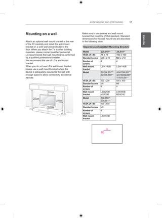 17 
ENGLISH 
ASSEMBLING AND PREPARING 
Mounting on a wall 
Attach an optional wall mount bracket at the rear 
of the TV carefully and install the wall mount 
bracket on a solid wall perpendicular to the 
floor. When you attach the TV to other building 
materials, please contact qualified personnel. 
LG recommends that wall mounting be performed 
by a qualified professional installer. 
We recommend the use of LG’s wall mount 
bracket. 
When you do not use LG’s wall mount bracket, 
please use a wall mount bracket where the 
device is adequately secured to the wall with 
enough space to allow connectivity to external 
devices. 
10 cm 
10 cm 
10 cm 
10 cm 
Make sure to use screws and wall mount 
bracket that meet the VESA standard. Standard 
dimensions for the wall mount kits are described 
in the following table. 
Separate purchase(Wall Mounting Bracket) 
Model 22LB49** 28LB49** 
VESA (A x B) 75 x 75 100 x 100 
Standard screw M4 x L10 M4 x L10 
Number of 
4 4 
screws 
Wall mount 
bracket 
LSW140B LSW140B 
Model 32/39LB57** 
32/39LB58** 
42/47/50LB57** 
42/47/50/55LB58** 
47/50/55LB61** 
VESA (A x B) 200 x 200 400 x 400 
Standard screw M6 M6 
Number of 
4 4 
screws 
Wall mount 
bracket 
LSW240B 
MSW240 
LSW440B 
MSW240 
Model 60LB58** 
60LB61** 
VESA (A x B) 400 x 400 
Standard screw M6 
Number of 
4 
screws 
Wall mount 
bracket 
LSW440B 
A 
B 
 