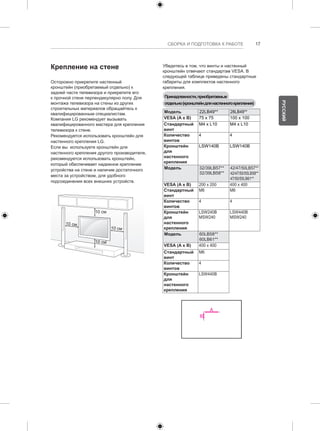 СБОРКА И ПОДГОТОВКА К РАБОТЕ 17 
Убедитесь в том, что винты и настенный 
кронштейн отвечают стандартам VESA. В 
следующей таблице приведены стандартные 
габариты для комплектов настенного 
крепления. 
Принадлежности, приобретаемые 
отдельно (кронштейн для настенного крепления) 
Модель 22LB49** 28LB49** 
VESA (A x B) 75 x 75 100 x 100 
Стандартный 
M4 x L10 M4 x L10 
винт 
Количество 
винтов 
4 4 
Кронштейн 
для 
настенного 
крепления 
LSW140B LSW140B 
Модель 32/39LB57** 
32/39LB58** 
42/47/50LB57** 
42/47/50/55LB58** 
47/50/55LB61** 
VESA (A x B) 200 x 200 400 x 400 
Стандартный 
M6 M6 
винт 
Количество 
винтов 
4 4 
Кронштейн 
для 
настенного 
крепления 
LSW240B 
MSW240 
LSW440B 
MSW240 
Модель 60LB58** 
60LB61** 
VESA (A x B) 400 x 400 
Стандартный 
M6 
винт 
Количество 
винтов 
4 
Кронштейн 
для 
настенного 
крепления 
LSW440B 
A 
B 
Крепление на стене 
Осторожно прикрепите настенный 
кронштейн (приобретаемый отдельно) к 
задней части телевизора и прикрепите его 
к прочной стене перпендикулярно полу. Для 
монтажа телевизора на стены из других 
строительных материалов обращайтесь к 
квалифицированным специалистам. 
Компания LG рекомендует вызывать 
квалифицированного мастера для крепления 
телевизора к стене. 
Рекомендуется использовать кронштейн для 
настенного крепления LG. 
Если вы используете кронштейн для 
настенного крепления другого производителя, 
рекомендуется использовать кронштейн, 
который обеспечивает надежное крепление 
устройства на стене и наличие достаточного 
места за устройством, для удобного 
подсоединения всех внешних устройств. 
10 см 
10 см 
10 см 
10 см 
РУССКИЙ 
 