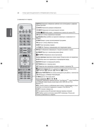20 ПУЛЬТ ДИСТАНЦИОННОГО УПРАВЛЕНИЯ (ПУЛЬТ ДУ) 
SUBTITLE Повторное отображение наиболее часто используемых в цифровом 
режиме субтитров. 
RATIO Изменение размеров изображения. 
INPUT Изменение источника входного сигнала. 
TV/RAD Выбор радио-, телевизионного канала или канала DTV. 
LIST Доступ к списку сохраненных программ. 
(Пробел) Ввод пробела на экранной клавиатуре. (в зависимости от 
модели) 
Q.VIEW Возврат к ранее просматриваемой программе. 
FAV Доступ к списку избранных каналов. 
GUIDE Показ программы передач. 
PAGE Переход к предыдущему или следующему экрану. 
INFO Отображение информации о текущей программе и экране. 
SMART Доступ к начальному меню Дома. 
MY APPS Отображение списка приложений. 
Кнопки навигации (вверх/вниз/ влево/ вправо) Прокрутка меню или параметров. 
OK Выбор меню или параметров и подтверждение ввода. 
BACK Возврат на предыдущий уровень. 
SETTINGS Доступ к главному меню. 
EXIT Закрытие окон просмотра на экране и возврат к просмотру ТВ. 
1 Цветные клавиши Доступ к специальным функциям некоторых меню. 
( : Красная, : Зеленая, : Желтая, : Синяя) 
2 Кнопки ТЕЛЕТЕКСТА Эти кнопки используются для работы с телетекстом. 
LIVE TV Возврат к ПРЯМОЙ ТРАНСЛЯЦИИ. 
Q. MENU Доступ к быстрому меню. 
Кнопки управления ( ) 
Управление содержимым премиум-качества, Time MachineReady, меню SmartShare 
или SIMPLINK-совместимыми устройствами (USB, SIMPLINK или Time 
MachineReady). 
REC/ Начало записи и отображение меню записи. (поддерживается только 
моделями со встроенной поддержкой стандарта Time MachineReady) 
SLEEP Установка таймера сна. 
AD При нажатии кнопки AD включается функция звуковых описаний. 
APP/ Выбор нужного источника в меню MHP телевизора. (Только для 
Италии) (в зависимости от модели) 
(в зависимости от модели) 
P 
A 
GE 
RATIO INPUT 
SUBTITLE RAD 
1 .,;@ 2 abc 3 def 
4 ghi 5 jkl 6 mno 
7 pqrs 8 tuv 
0 
LIST Q.VIEW 
FAV 
GUIDE 
MUTE 
TV/ 
9 wxyz 
EXIT 
OK 
SETTINGS 
MY APPS 
INFO 
TEXT T.OPT Q.MENU 
LIVE TV 
REC/ 
AD 
BACK 
SMART 
SLEEP APP/ 
1 
2 
РУССКИЙ 
 