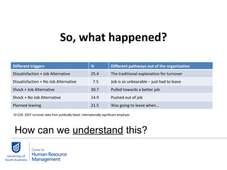 So, what happened? N=228,  2007 turnover data from publically listed, internationally significant employer How can we  understand  this?  Different triggers  % Different pathways out of the organisation Dissatisfaction + Job Alternative 25.4 The traditional explanation for turnover Dissatisfaction + No Job Alternative 7.5 Job is so unbearable – just had to leave Shock + Job Alternative  30.7 Pulled towards a better job Shock + No Job Alternative  14.9 Pushed out of job Planned leaving  21.5 Was going to leave when… 