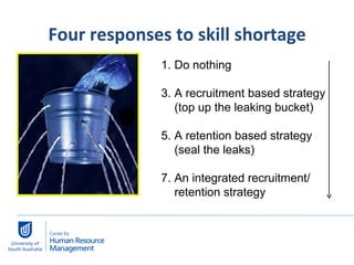 Four responses to skill shortage Do nothing A recruitment based strategy (top up the leaking bucket) A retention based strategy (seal the leaks) An integrated recruitment/ retention strategy 
