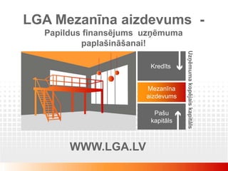 LGA Mezanīna aizdevums -
  Papildus finansējums uzņēmuma
          paplašināšanai!




                                   Uzņēmuma kopējais kapitāls
                        Kredīts


                       Mezanīna
                       aizdevums

                         Pašu
                        kapitāls



       WWW.LGA.LV
 