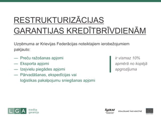 Uzņēmuma ar Krievijas Federācijas noteiktajiem ierobežojumiem pakļauto: 
— Preču ražošanas apjomi — Eksporta apjomi — Izejvielu piegādes apjomi — Pārvadāšanas, ekspedīcijas vai — loģistikas pakalpojumu sniegšanas apjomi 
RESTRUKTURIZĀCIJAS GARANTIJAS KREDĪTBRĪVDIENĀM 
ir vismaz 10% apmērā no kopējā apgrozījuma 
 