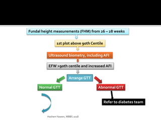 Fundal height measurements (FHM) from 26 – 28 weeks
1st plot above 90th Centile
Arrange GTT
Abnormal GTT
Refer to diabetes team
Ultrasound biometry, including AFI
EFW >90th centile and increased AFI
Normal GTT
HashemYaseen, MBBS 2018
 