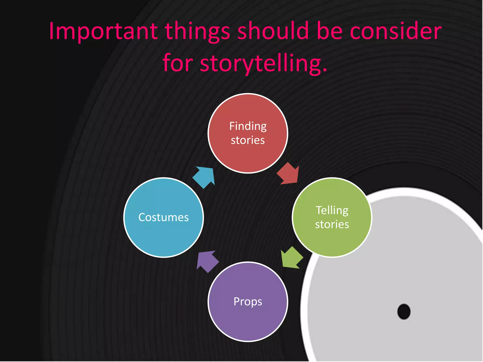 Important things should be consider
for storytelling.
Finding
stories
Telling
stories
Props
Costumes
 