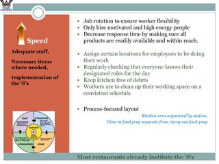 Speed Adequate staff,Necessary items where needed,Implementation of the ‘S’sJob rotation to ensure worker flexibilityOnly hire motivated and high energy peopleDecrease response time by making sure all products are readily available and within reach. Assign certain locations for employees to be doing their workRegularly checking that everyone knows their designated roles for the dayKeep kitchen free of debrisWorkers are to clean up their working space on a consistent scheduleProcess-focused layout Kitchen area organized by station,Dine-in food prep separate from carry out food-prepMost restaurants already institute the ‘S’s