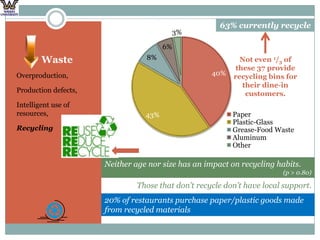 None of the restaurants use motion activated plumbing heads.