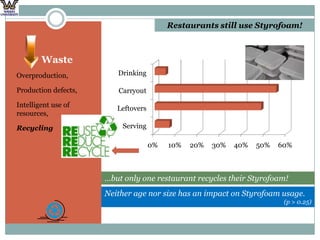 23%use energy efficient light bulbs
