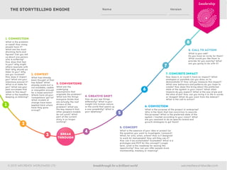 Leadership

The storytelling engine

Name

Version

1. connection
What is the problem
or need? How many
people have it?
What are the most
shocking facts and
figures? Can you tell
us about one person
who is suffering?
How does that feel
to you? Why might
others resonate with
this? Why should we
listen to you? Why
are you involved?
How does it impact
you? What are your
intentions around it?
What is at stake for
you? What are your
past successes that
relate to this issue?
What is the headline
keeping us listening?

1

8
8. Call to Action

7

What is your ask?
Do you have an invite for them?
What would you like them to
provide for you exactly? What
are you going to do with it?

2. Context

7. Concrete Impact

What has already
been thought of that
has failed? What
already exists but is
not available, usable
or enjoyable enough
for a mass solution?
Where have all your
‘competitors’ got to?
What models of
change have been
applied (and where
have they gone
wrong)?

How does it, or could it, have an impact? What
analogies or parallels can you draw on to
demonstrate it? How will you measure this impact?
What new behaviors and patterns do you hope to
create? How does this bring about the preferred
state of the system in your vision? What other
impacts do you expect? What is the size of pie and
the slice of pie? How can you bring it to life in words
or images? What do you want from the listener?
What is the call to action?

2

3. Conventions
What are the
underlying
assumptions that
originate the problem?
What are the things
everyone thinks that
are actually the root
drivers of the
problem? What are
the key reason’s that
other people’s models
do not work? What
part of the current
story is no longer
working?

6
4. CREATIVE Shift
How do you see things
differently? What is your
insight into human nature
or the world that opens up
a new possibility? What is
your epiphany?

6. Conviction

5

What is the purpose of the project or enterprise?
Who is the team that has conviction to execute
this purpose? What is the preferred state of the
system / market according to your vision? What
are you resolved to do as specific brand and
growth strategies to get there?

5. Concept

3

© 2013 WECREATE WORLDWIDE LTD

break
through

4

What is the essence of your idea or project (or
the question you want to investigate / answer)?
What, for who, when, where? How is it designed
to work for real-people? How will they use it?
How can it be sustainable? Scaleable? What is a
prototype and MVP for the concept? Longer
term, what is the roadmap for seizing the
opportunity? How can you offer people more
membership, mastery or meaning?

breakthrough for a brilliant world

wecreateworldwide.com

 