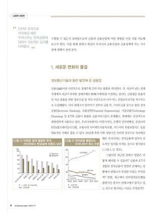 LGERI 리포트
4 LG Business Insight 2015 6 17
구별될 수 있는지 살펴봄으로써 금융과 금융산업에 어떤 영향을 미칠 지를 가늠해
보고자 한다. 이를 통해 핀테크 현상이 우리나라 금융산업과 금융정...