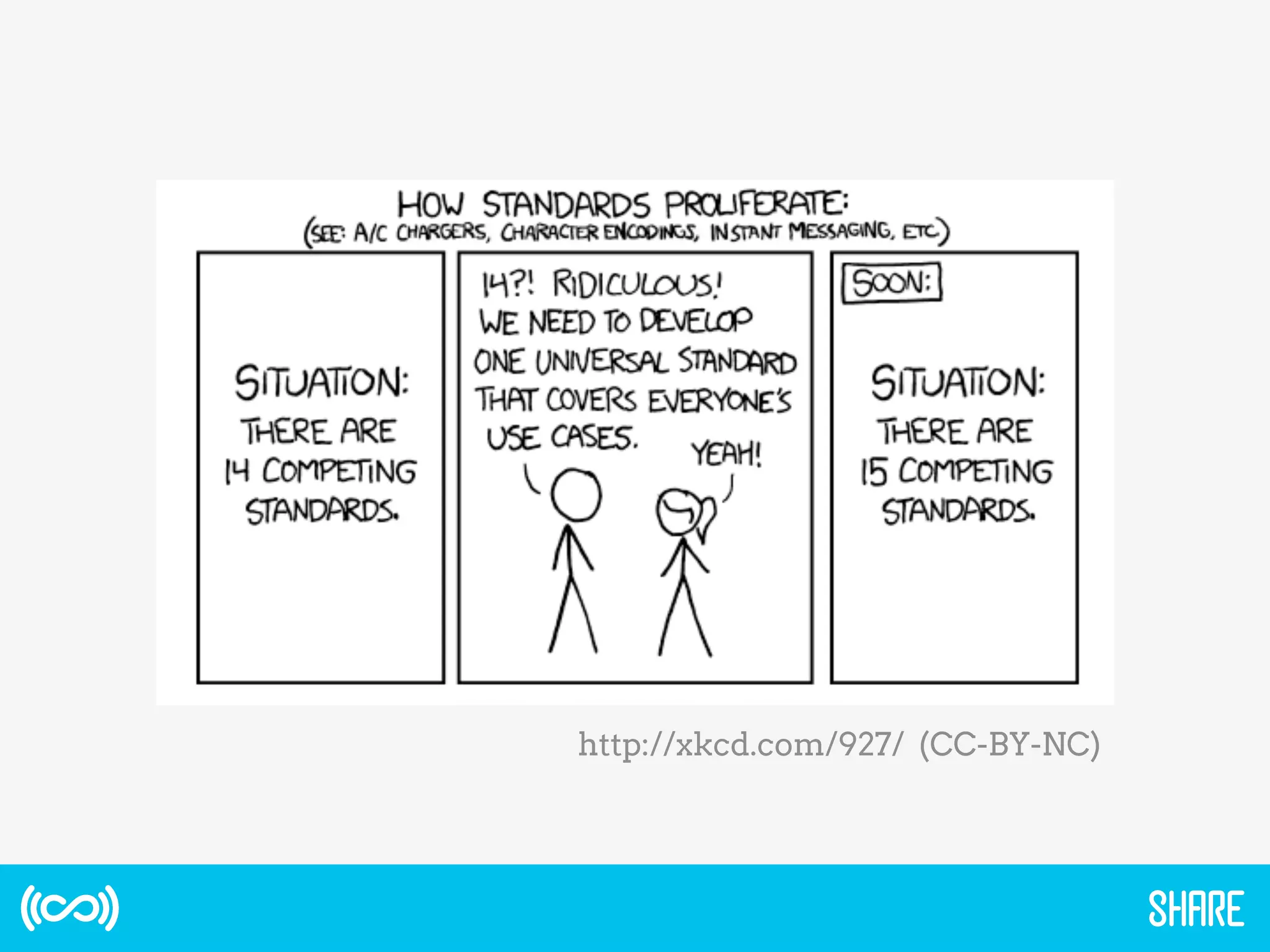 http://xkcd.com/927/ (CC-BY-NC)
 