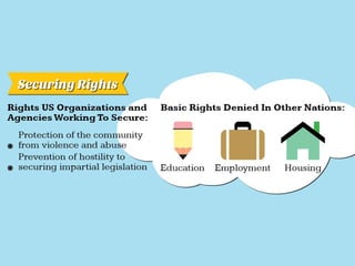Should LGBT Rights Be Accepted Globally?