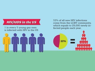 Should LGBT Rights Be Accepted Globally?