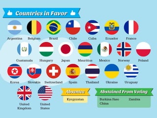 Should LGBT Rights Be Accepted Globally?