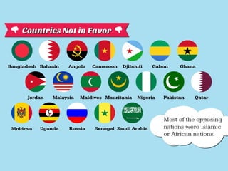 Should LGBT Rights Be Accepted Globally?