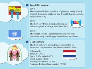 Should LGBT Rights Be Accepted Globally?