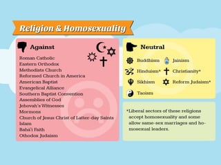 Should LGBT Rights Be Accepted Globally?