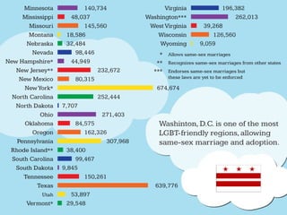 Should LGBT Rights Be Accepted Globally?