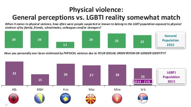 NDI Public Opinion Poll in the Balkans on LGBTI Communities  Slide 11