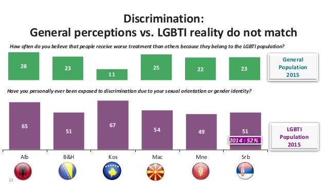 NDI Public Opinion Poll in the Balkans on LGBTI Communities  Slide 13