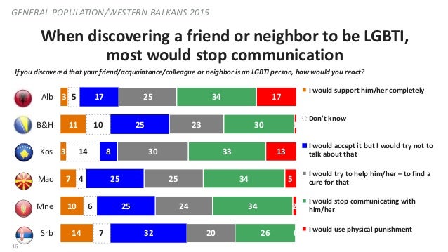 NDI Public Opinion Poll in the Balkans on LGBTI Communities  Slide 16