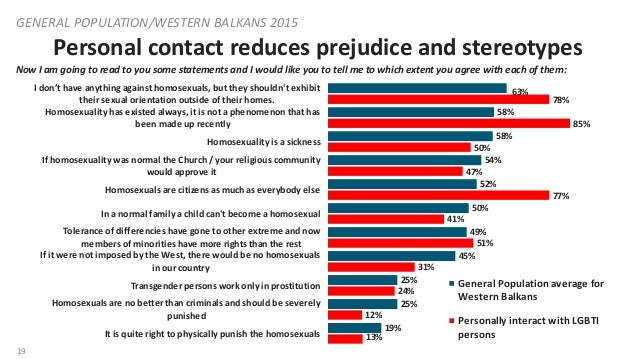 NDI Public Opinion Poll in the Balkans on LGBTI Communities  Slide 19