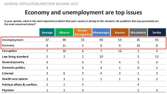 NDI Public Opinion Poll in the Balkans on LGBTI Communities  Slide 24