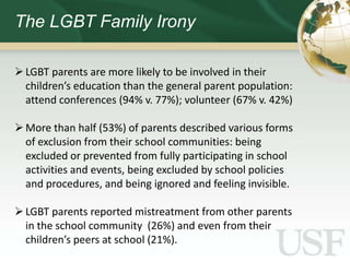 The LGBT Family Irony

 LGBT parents are more likely to be involved in their
  children’s education than the general parent population:
  attend conferences (94% v. 77%); volunteer (67% v. 42%)

 More than half (53%) of parents described various forms
  of exclusion from their school communities: being
  excluded or prevented from fully participating in school
  activities and events, being excluded by school policies
  and procedures, and being ignored and feeling invisible.

 LGBT parents reported mistreatment from other parents
  in the school community (26%) and even from their
  children’s peers at school (21%).
 