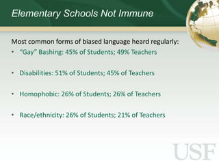 Elementary Schools Not Immune

Most common forms of biased language heard regularly:
• “Gay” Bashing: 45% of Students; 49% Teachers

• Disabilities: 51% of Students; 45% of Teachers

• Homophobic: 26% of Students; 26% of Teachers

• Race/ethnicity: 26% of Students; 21% of Teachers
 