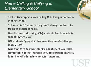 Name Calling & Bullying in
Elementary School

• 75% of kids report name calling & bullying is common
  in their school.
• 1 student in 10 reports they don’t always conform to
  traditional gender roles.
• Gender nonconforming (GN) students feel less safe in
  school (42% v. 61%)
• GN students “play sick” because they’re afraid to go
  (35% v. 15%)
• Less than ½ of teachers think a GN student would be
  comfortable in their school: 49% male who looks/acts
  feminine, 44% female who acts masculine.
 