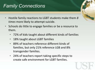 Family Connections

• Hostile family reactions to LGBT students make them 8
  times more likely to attempt suicide.
• Schools do little to engage families or be a resource to
  them.
   • 72% of kids taught about different kinds of families
   • 18% taught about LGBT families
   • 89% of teachers reference different kinds of
     families, but only 21% reference LGB and 8%
     transgender families.
   • 24% of teachers report taking specific steps to
     create safe environment for LGBT families.
 