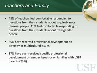 Teachers and Family

• 48% of teachers feel comfortable responding to
  questions from their students about gay, lesbian or
  bisexual people. 41% feel comfortable responding to
  questions from their students about transgender
  people.

• 85% have received professional development on
  diversity or multicultural issues.

• 37% have ever received specific professional
  development on gender issues or on families with LGBT
  parents (23%).
 