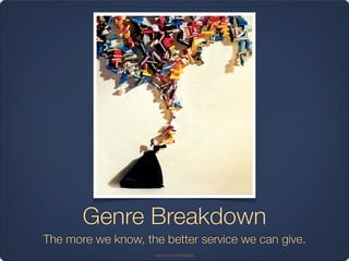 Genre Breakdown
The more we know, the better service we can give.
http://bit.ly/10A9s9G
 